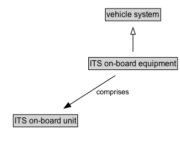 ITS on-board equipment Diagram